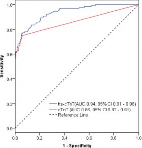 An example ROC curve from one of my papers. Click to follow the link to the original paper